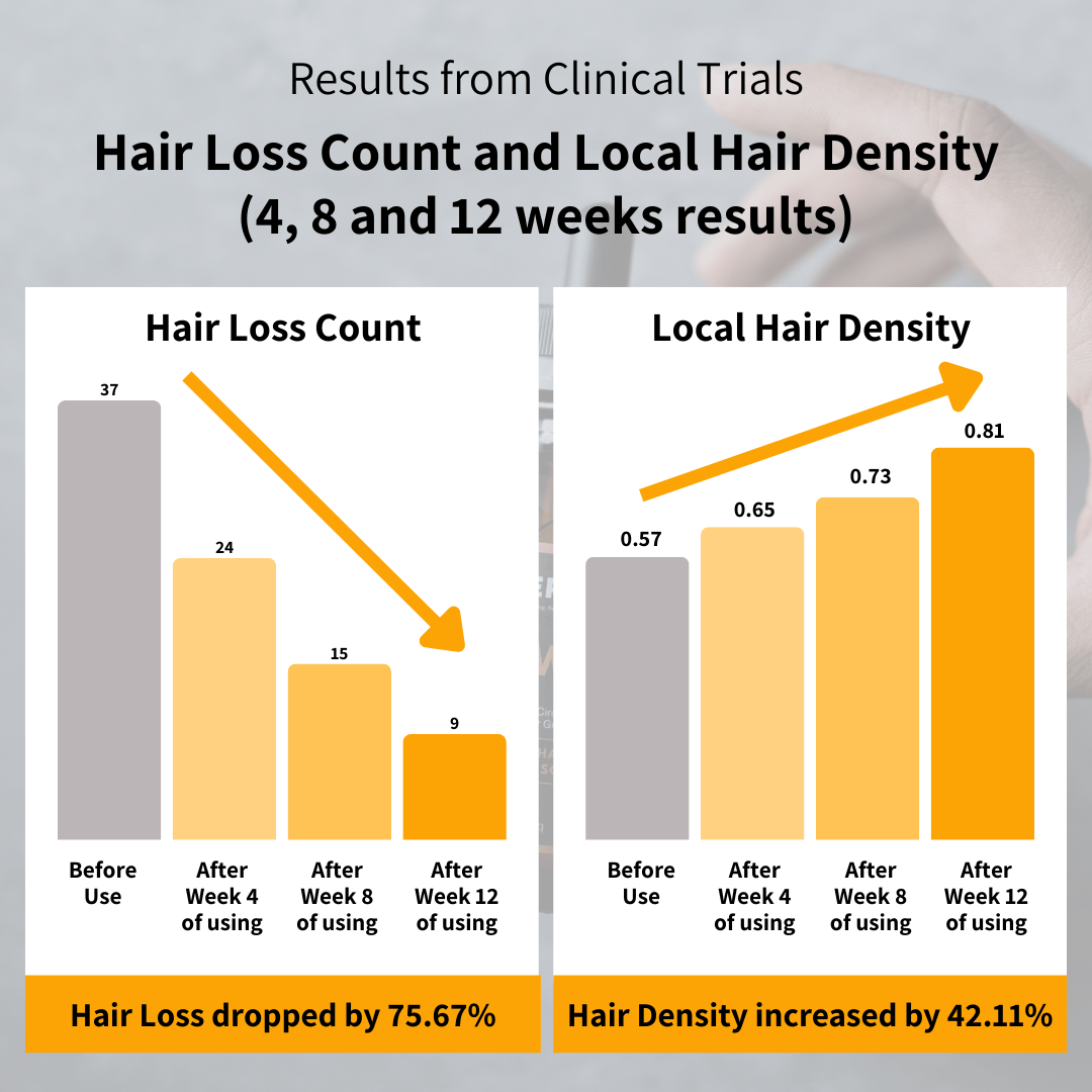 BETTERMEN Hair Growth Oil