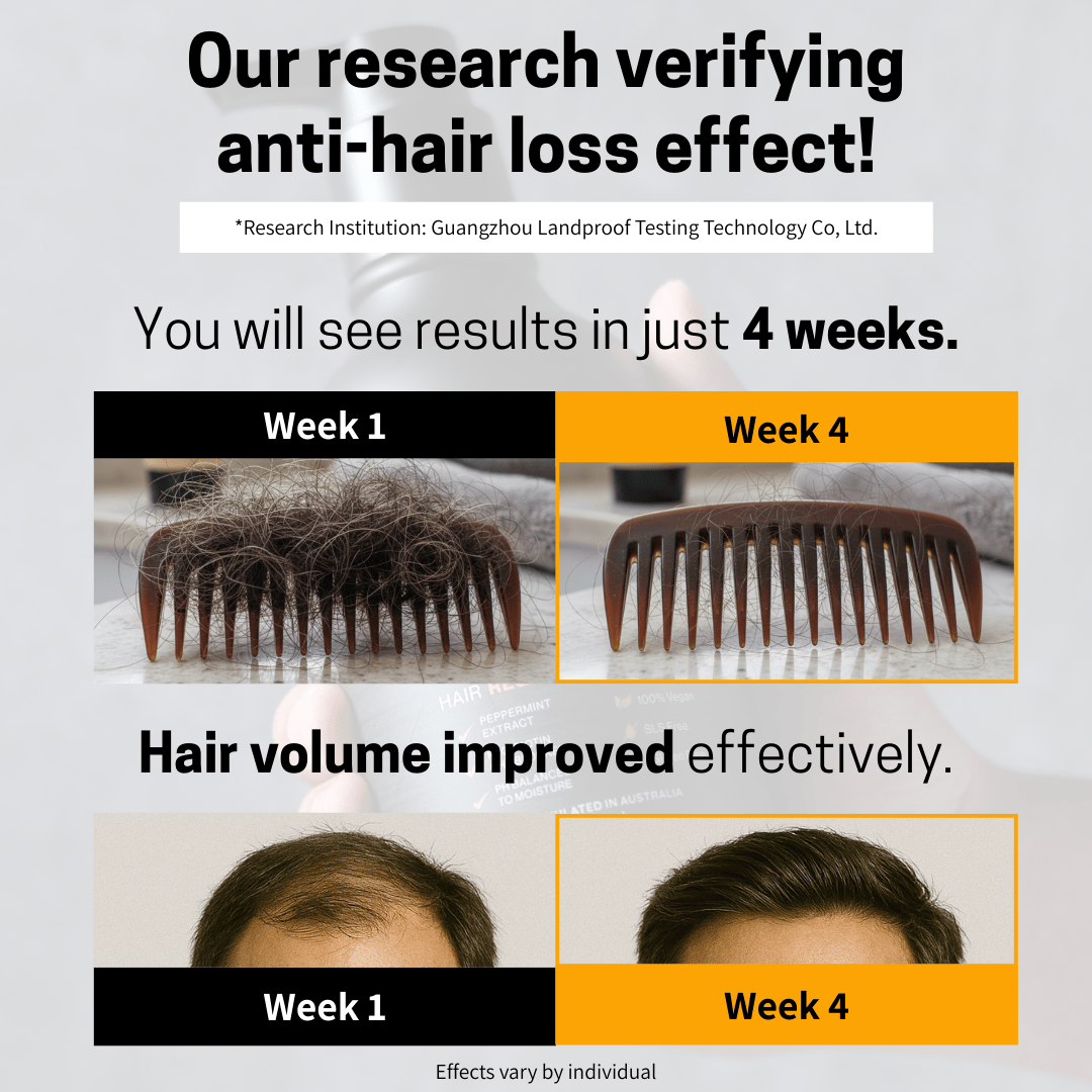 BETTERMEN Anti Hair Loss Shampoo