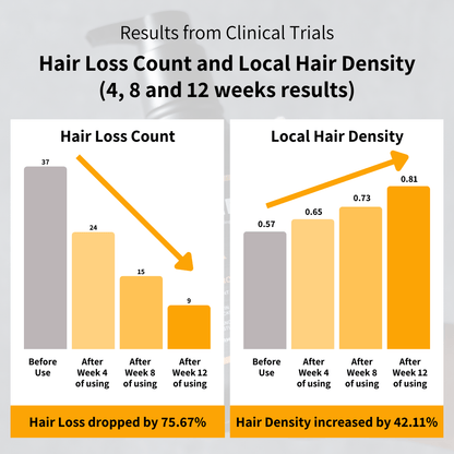 BETTERMEN Anti Hair Loss Shampoo